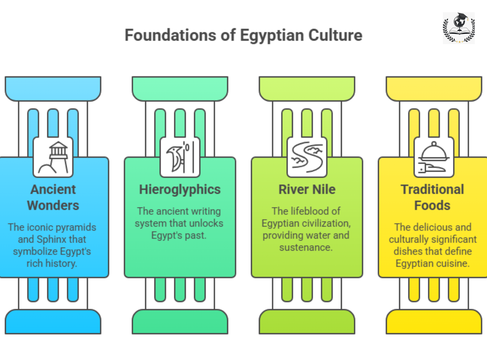 🌍 What Are the Famous Cultures of Different Countries?
